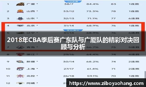2018年CBA季后赛广东队与广厦队的精彩对决回顾与分析